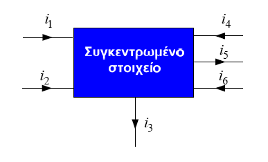 Συγκεντρωμένα/Κατανεμημένα κυκλώματα (2/2) Σε ένα συγκεντρωμένο κύκλωμα η ροή φορτίου που εισέρχεται σ' αυτό ισούται με τη ροή φορτίου που εξέρχεται απ' αυτό.