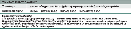 Ενότητα δεύτερη: Η αναλυτική