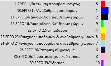 7.7 ΑΝΑΛΥΣΗ ΕΥΑΙΣΘΗΣΙΑΣ ΣΤΟ ΤΕΛΙΚΟ ΑΠΟΤΕΛΕΣΜΑ Η ανάλυση ευαισθησίας αφορά ερωτήσεις τύπου τι θα γινόταν εάν για να καθορίσει εάν η τελική απάντηση είναι σταθερή σε αλλαγές των εισόδων, είτε των