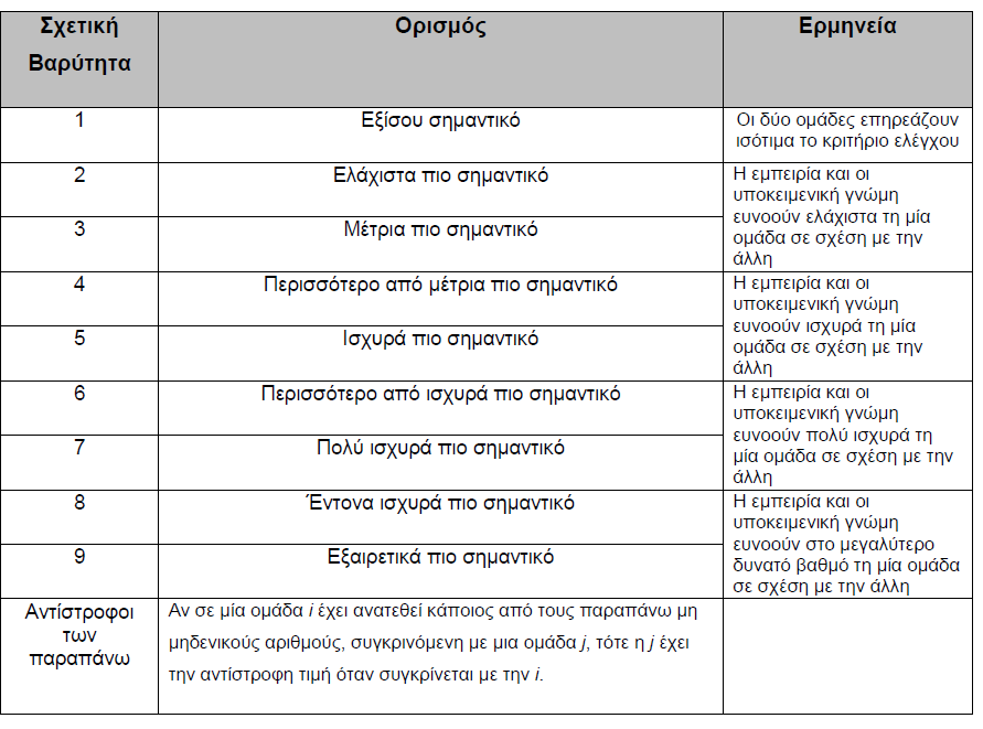 Πίνακας 2.1.