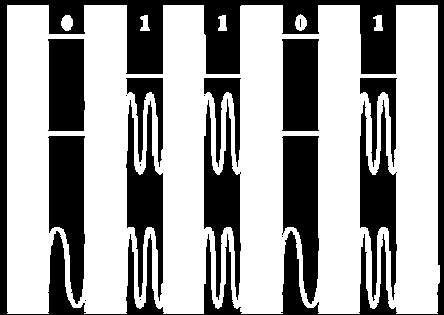 Κωδικοποίηση σήματος (2/2) Διαμόρφωση σήματος (1/2) Ένας κώδικας πρέπει να: επιτρέπει το συγχρονισμό του αποστολέα και του παραλήπτη διευκολύνοντας την ανάκτηση ρολογιού (clock recovery) επιτρέπει