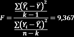 Παράδειγμα 17 X Y Numerator Denominator LRL Period Sales X-Mean(X)=A Y-Mean(Y)=B A*B (X-Mean(X))^2 (Y-Mean(Y))^2 (Yf-Mean(Y))^2 (Y-Yf)^2 Forecast 1 30-4,5-12 54 20,25 144 233,478 10,758 26,72 2