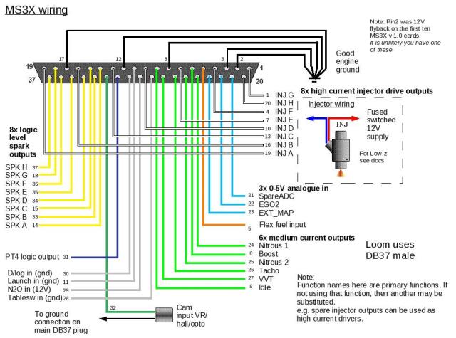 της mainboard. Σχήμα 6-2.