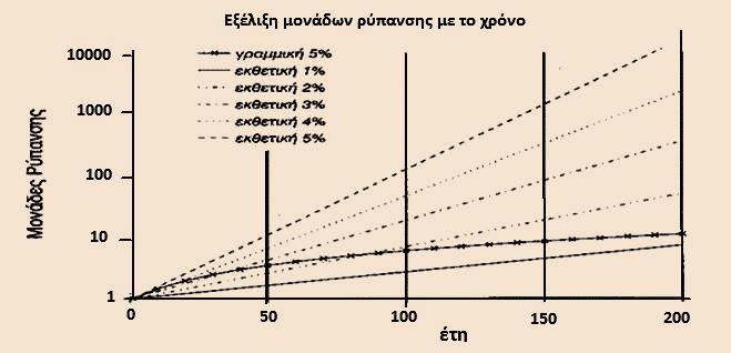 από: Κα