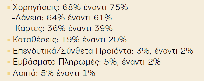 Πεγή: Απνινγηζκφο Δηαηξηθήο Κνηλσληθήο
