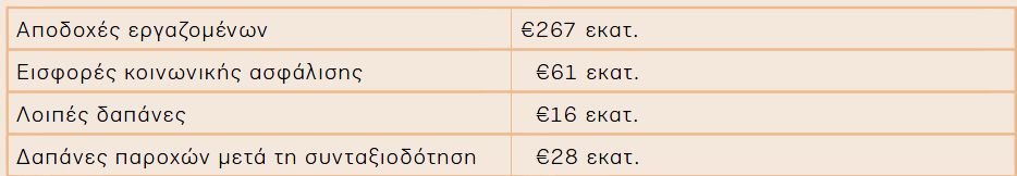 Όια ηα αλσηέξσ απνηεινχλ νπζηαζηηθά θάπνηα εηζαγσγηθά ζηνηρεία ηα νπνία είλαη ππνρξεσκέλεο λα ζπκπεξηιακβάλνπλ φιεο νη επηρεηξήζεηο πνπ επηζπκνχλ λα ζπληάζζνπλ έλαλ θνηλσληθφ απνινγηζκφ.
