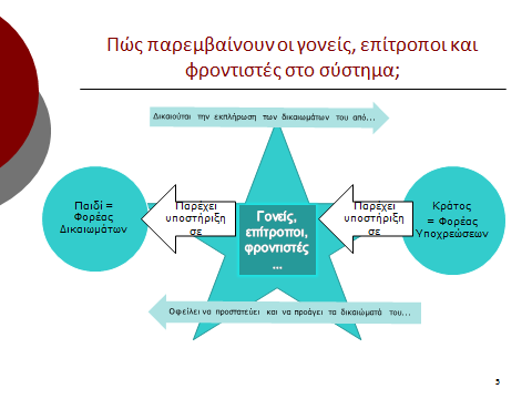Τι περιλαμβάνει η Σύμβαση για τα Δικαιώματα του Παιδιού και γιατί είναι σημαντική; Η Σύμβαση καλύπτει ένα πλήρες φάσμα ατομικών, πολιτικών οικονομικών, κοινωνικών και πολιτιστικών δικαιωμάτων 41