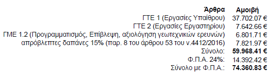 ΟΚΤΩΒΡΙΟΣ 2016 Συντάχθηκε και Θεωρήθηκε Η Προϊσταμένη του