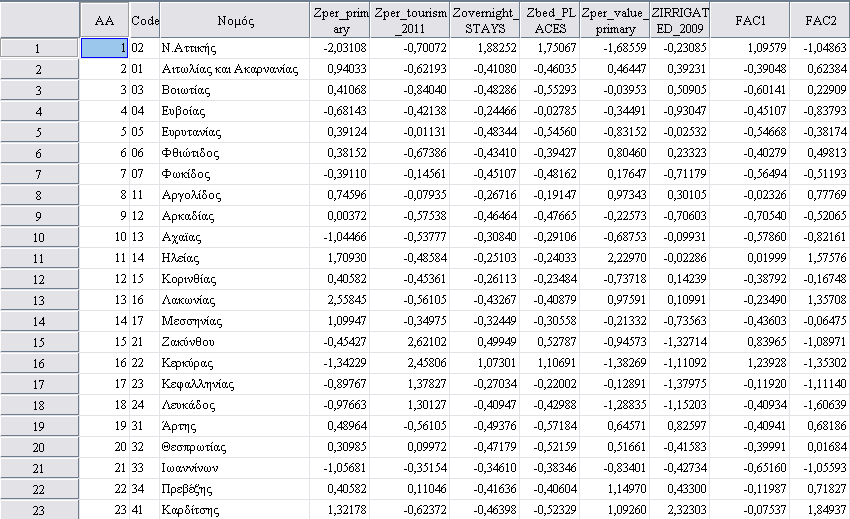 για τον τουρισμό και έναν χάρτη για τη γεωργία, όπου οι νομοί θα παρουσιάζονταν με διαβαθμίσεις ανάλογα με την ένταση της κάθε δραστηριότητας σε αυτούς.