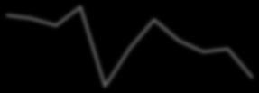 ZDA Tabela 6: Izbrani makroekonomski kazalniki, ZDA ZDA 5/16 6/16 7/16 8/16 9/16 10/16 BDP (%) YoY Inflacija; YoY (%) 1,0 1,0 0,8 1,1 1,5 1,6 Cene industrijskih proizvodov; YoY (%)