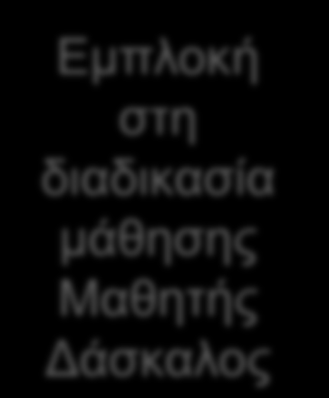 Εργασίες Μαθητή Μαθησιακή πορεία Μαθητής Μαθητής Εμπλοκή