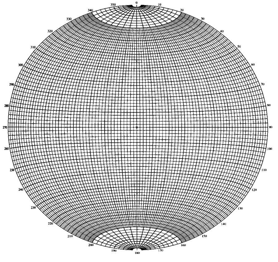Δίκτυο ισεμβαδικής προβολής (Schmidt) Το δίκτυο Schmidt προκύπτει από τη στερεογραφική προβολή των μεσημβρινών και παραλλήλων κύκλων μιας σφαίρας, σε ένα επίπεδο κάθετο στο ισημερινό επίπεδο, έτσι