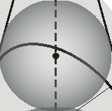 ΠΑΡΑΡΤΗΜΑ B Προοπτικό περιγράμματος σφαίρας Όταν η προοπτική εικόνα μιας σφαίρας είναι έλλειψη, η κατασκευή της γίνεται και με τη βοήθεια της εφαρμογής του θεωρήματος του Dandelin.