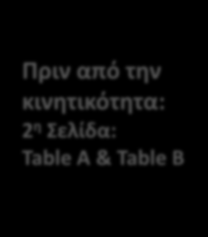 Πριν από την 2 η Σελίδα: Table A & Table Β Table A Table B: Πρέπει να αποτελούν δύο (2) ξεχωριστούς πίνακες και όχι έναν ενσωματωμένο Link ΜΑΘΗΣΙΑΚΑ ΑΠΟΤΕΛΕΣΜΑΤΑ ΙΔΡΥΜΑ ΥΠΟΔΟΧΗΣ ως «μαθησιακά