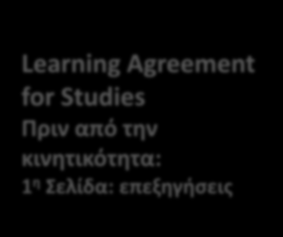 Learning Agreement for Studies Πριν από την 1 η Σελίδα: επεξηγήσεις Subject Area Code³ Κωδικός Αντικειμένου Μαθήματος: Επιλέγουμε αυτό που ταιριάζει περισσότερο με το