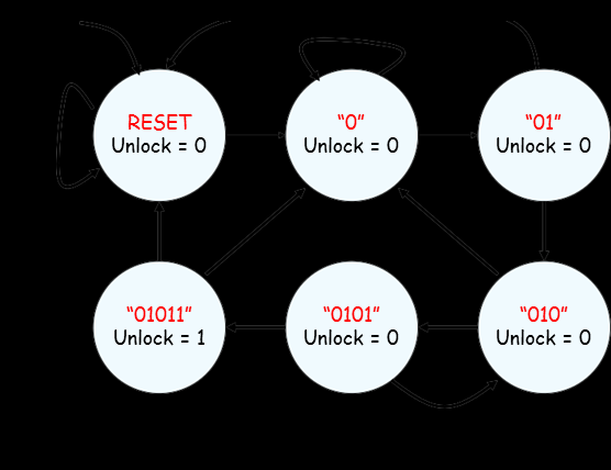 Step 2.