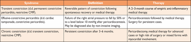 2015 ESC Guidelines for the diagnosis