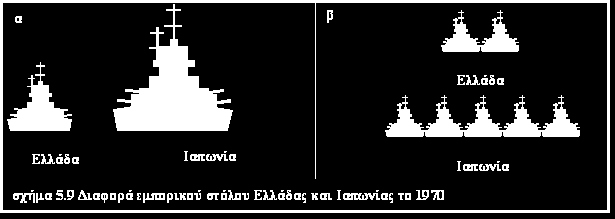 Ειδικά