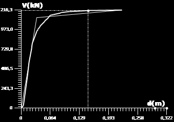 Ενδεικτικϊ Διαγρϊμματα Καμπύλησ Ικανότητασ Σριγωνική κατανομή Fx+0.