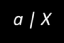 Πηγή Markov (3 από 4) Αν X k+1 = b, ξέρουμε ότι X k+2 θα ισούται με c. 0.