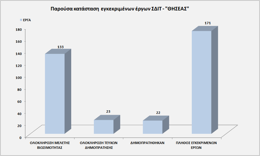 εκπόνησαν προκαταρκτικές οικονομοτεχνικές μελέτες βιωσιμότητας που αφορούσαν στην σκοπιμότητα χρήσης της συγκεκριμένης μεθόδου κατασκευής έργων ή παροχής υπηρεσιών, εκπόνησαν τα τεύχη της