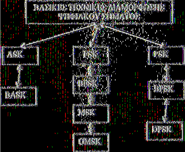 Σχήμα 1: