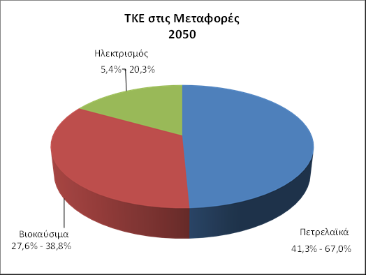 Σχήμα III.2.