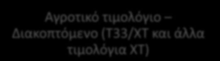 Επαγγελματίες Επιχειρήσεις (μέχρι 25kVA) (1): 2.