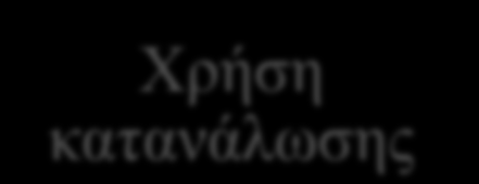 Τιμολόγια Ηλεκτρικής Ενέργειας στην Ελλάδα 2.