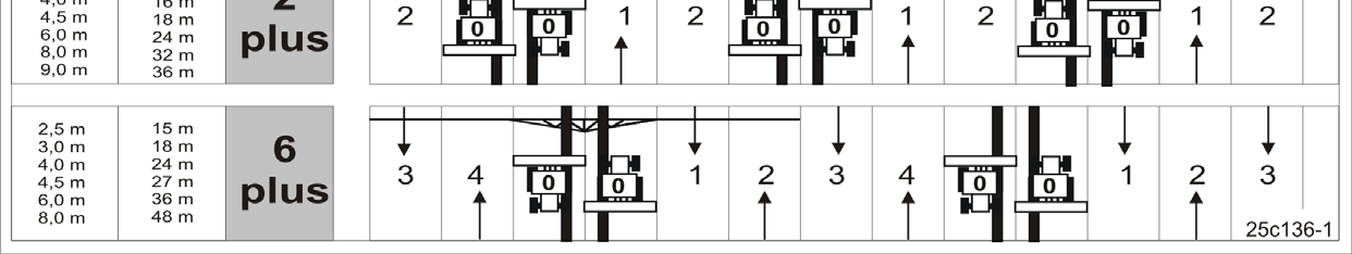 Δομή και λειτουργία 5.13.3 Ρυθμοί δημιουργίας διαδρόμων 2 plus και 6 plus Στην Εικόνα (Εικ.