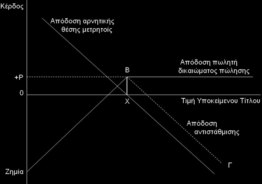 Διάγραμμα 1.