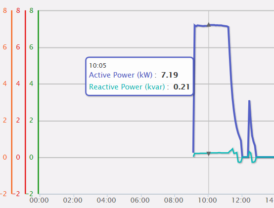 BMW I3 CHARGED IN THE MORNING (DETAILS ) 13 Άμεση