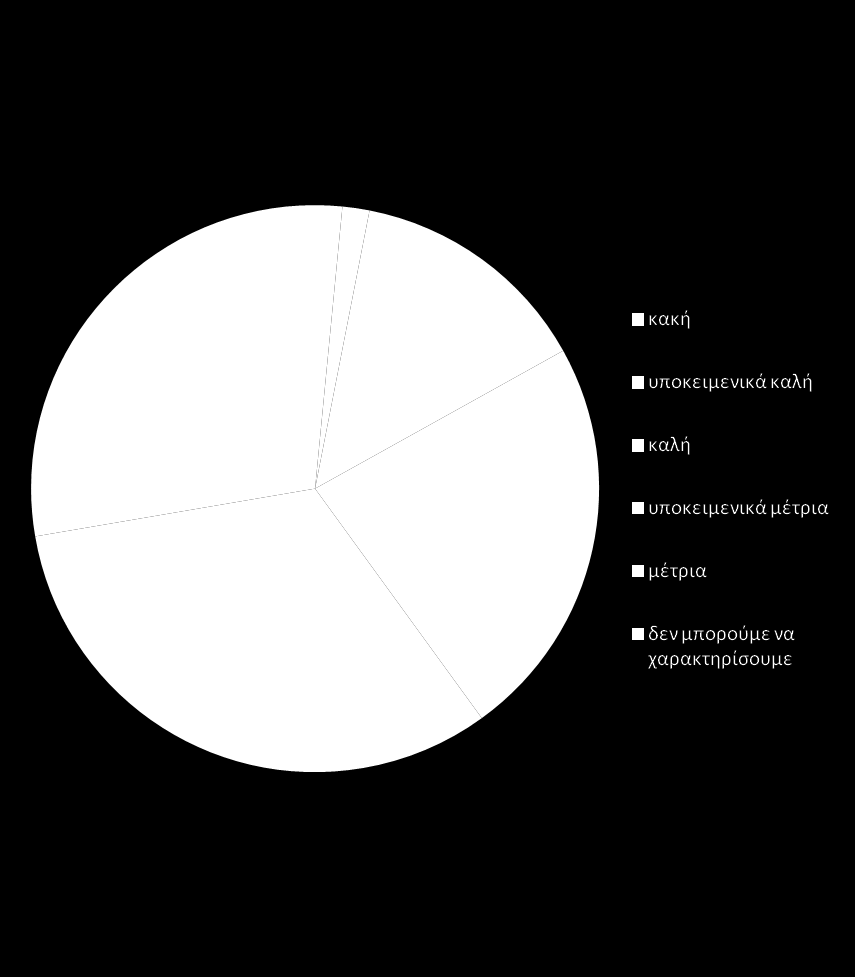 Κακή: 1 Καλή: 10 Μέτρια: 21 Μέτρια: 15 (υπό