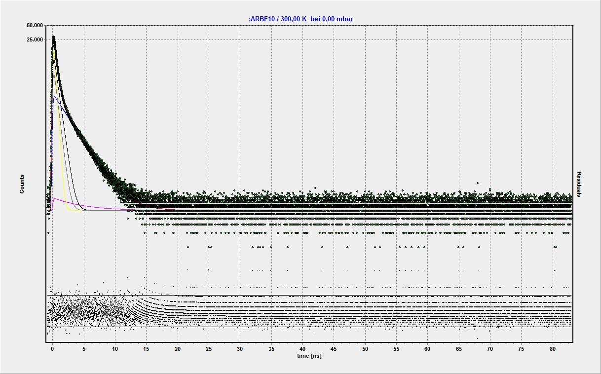 146 APPENDIX C. PALS RAW DATA GRAPHS Figure C.