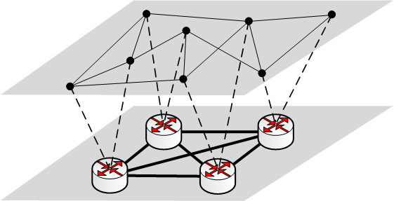 Πολυεκπομπή μέσω δικτύου επικάλυψης Τα τελικά συστήματα συμμετέχουν στην πολυεκπομπή μέσω ενός δικτύου επικάλυψης.