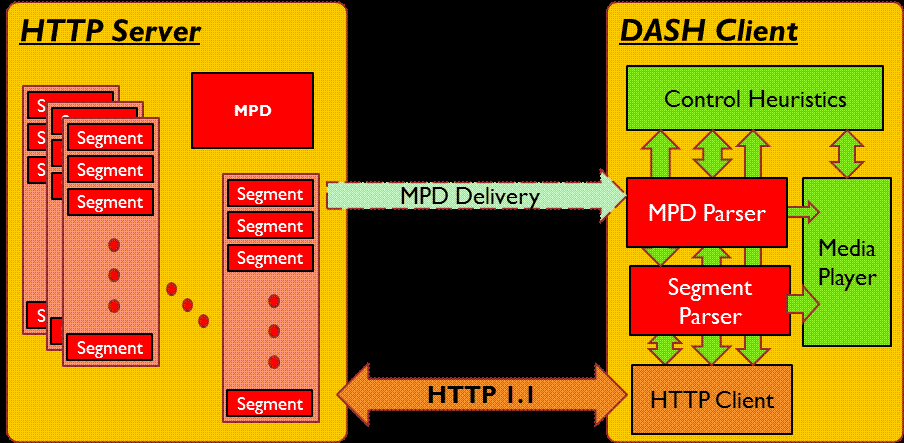 MPEG-DASH