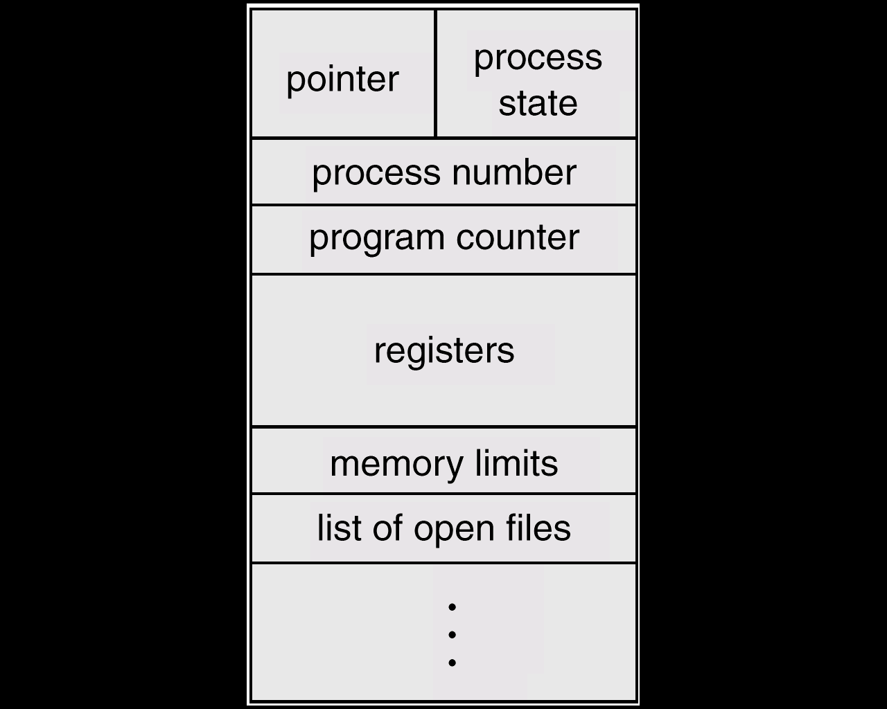 Java Threads Γνωστά και ως: lightweight process (LWP) Αποτελούνται από: stack, register program counter, thread id Μοιράζεται με