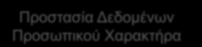 Διαστρωμάτωση και Είδη Δικαιωμάτων Περαιτέρω Χρήση Δημόσιας Πληροφορίας Πνευματική Ιδιοκτησία Προστασία Δεδομένων Προσωπικού Χαρακτήρα Εξαιρούμενο Περιεχόμενο Οι Κανόνες για την περαιτέρω χρήση της