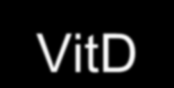 FGF23 (12p13) Pi αύξηζη ~1,25(OH) 2 VitD ADHR (FGF23 gain of function) ARHR (DMP1 loss of funtion) XLH (PHEX loss