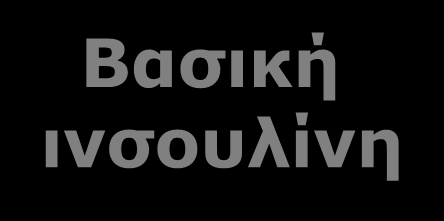 ΣΥΝΔΥΑΣΜΟΣ ΙΝΣΟΥΛΙΝΗΣ ΚΑΙ ΑΝΤΙΔΙΑΒΗΤΙΚΩΝ ΔΙΣΚΙΩΝ Δισκία Δισκία Δισκία ΠΡΩΪΝΟ ΜΕΣΗΜΕΡΙΑΝΟ