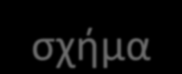 Η συντήρηση έργων τέχνης και ο ρόλος του συντηρητή Η συντήρηση περιλαμβάνει την επιστημονική εξέταση, τη θεραπεία, την αποκατάσταση των αντικειμένων και τη φροντίδα για τις κατάλληλες συνθήκες που θα