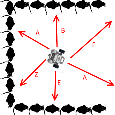 Αν τρέξετε το αρχικό πρόγραμμα (εντοπισμός ενός ποντικιού) στην παρακάτω πίστα, τι νομίζετε ότι θα συμβεί αν το ρομπότ ξεκινήσει να κινείται προς τα δεξιά; Αρχικό πρόγραμμα Αν