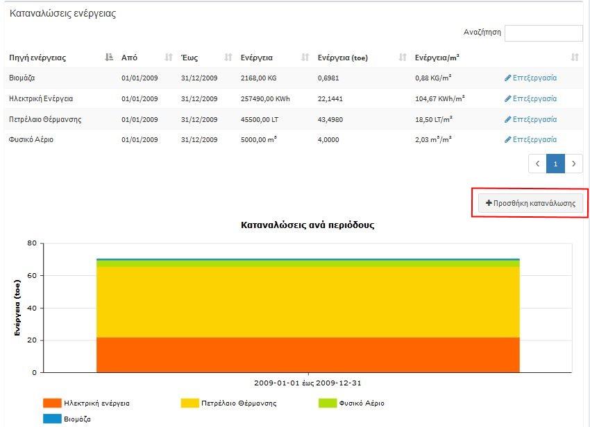 8 Ο χρήστης αν επιθυμεί, έχει τη δυνατότητα να προσθέσει επιπλέον καταναλώσεις, μέσω της επιλογής «Προσθήκη κατανάλωσης».