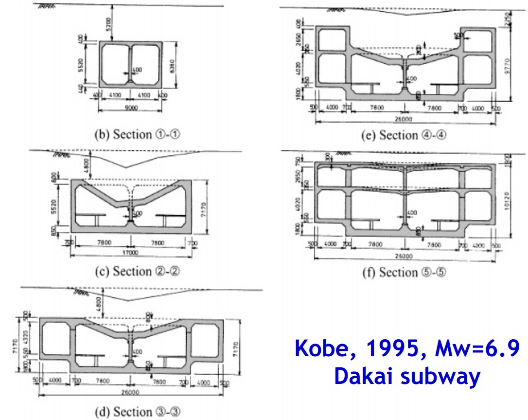 Σχήμα 1.9: Αστοχία σταθµού Daikai, Σεισµός Kobe, 1995. Σχήuα 1.