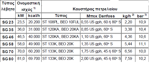 ...πίνακας