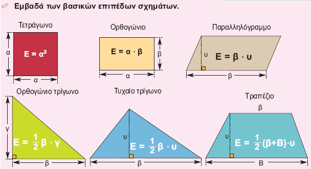 Mέτρηση του εμβαδού ενός σχήματος Η μέτρηση του εμβαδού ενός σχήματος με χρήση γραμμικών