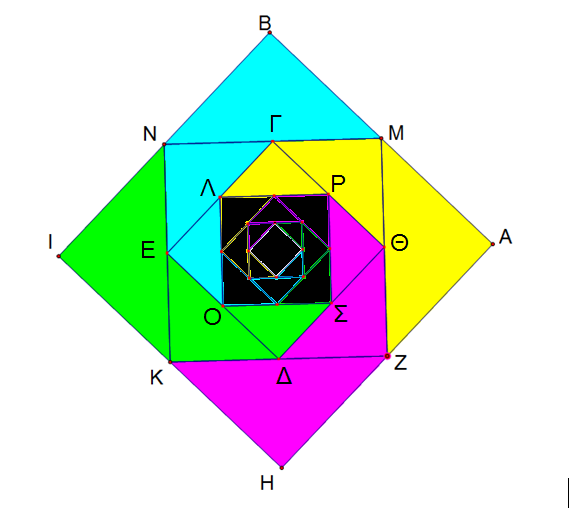 1. Η περίμετρος Π(x)= 2ΑΕ + 2ΒΚ + ΜΚ γιατί ΑΕ=ΕΒ και ΑΜ=ΒΚ AB MK ΑΕ 2 = x 2 + AN 2 = x 2 + ( ) 2 = x 2 + ( ) 2 = x 2 + 7 2 (ΑΒ=ΜΚ=7, αφού ΑΒΜΚ 2 2 ορθογώνιο παραλληλόγραμμο) 2.