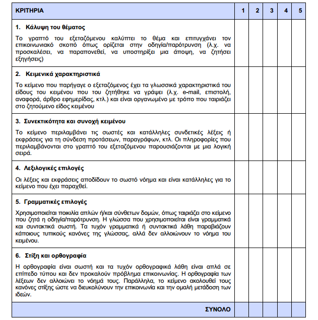 Το καθένα από τα παρακάτω έξι (6) κριτήρια βαθμολογείται σε κλίμακα 1-5 (από 1 = μη ικανοποιητικό, έως 5 = άριστο).