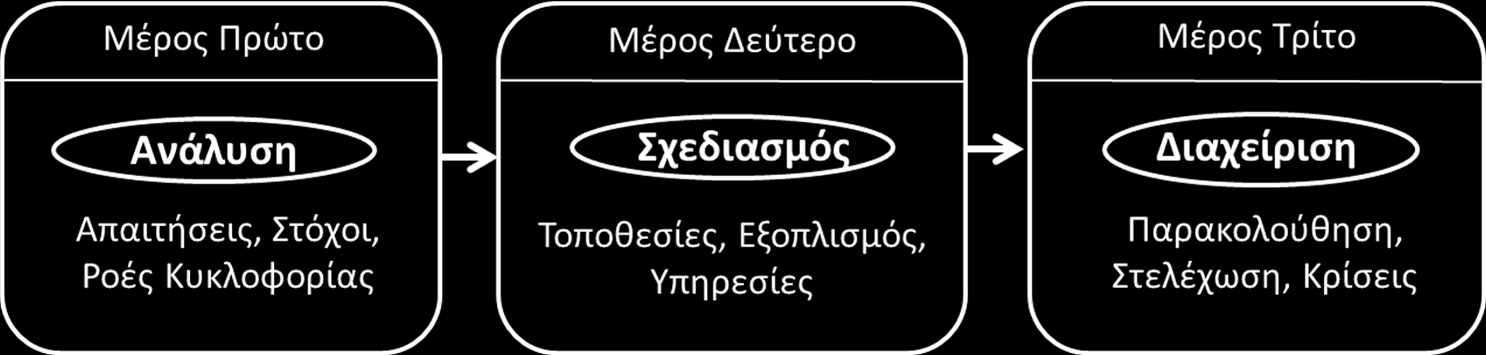 Κωδικός κουπονιού αργής χρονολόγησης