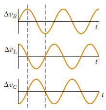 LC strujni krug - (fazori) -fazni poak struje i napona -serijski spoj LC struja u svako dijelu strujnog kruga ora biti ista (aplituda i faza